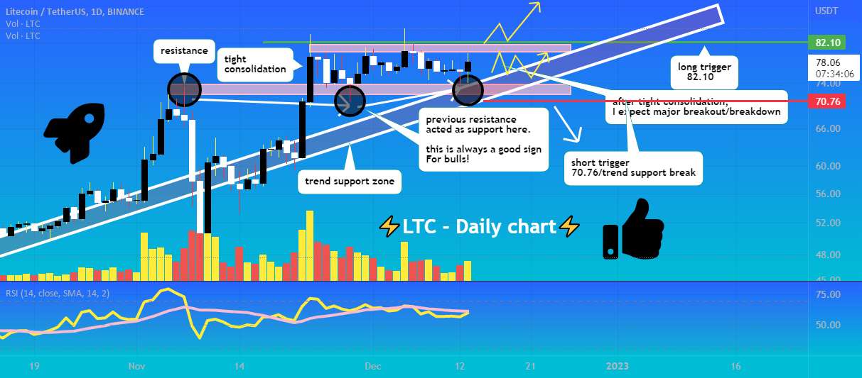 مقاومت LTC = پشتیبان/فضای تحکیم محکم🙌