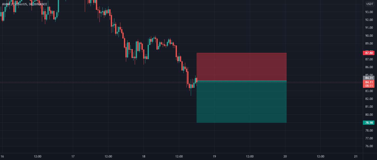  تحلیل آوالانچ - نمودار AVAXUSDT می تواند قیمت را بسیار پایین بیاورد