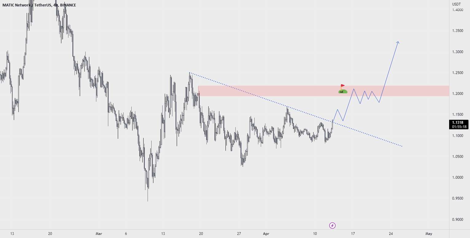 maticusdt h4