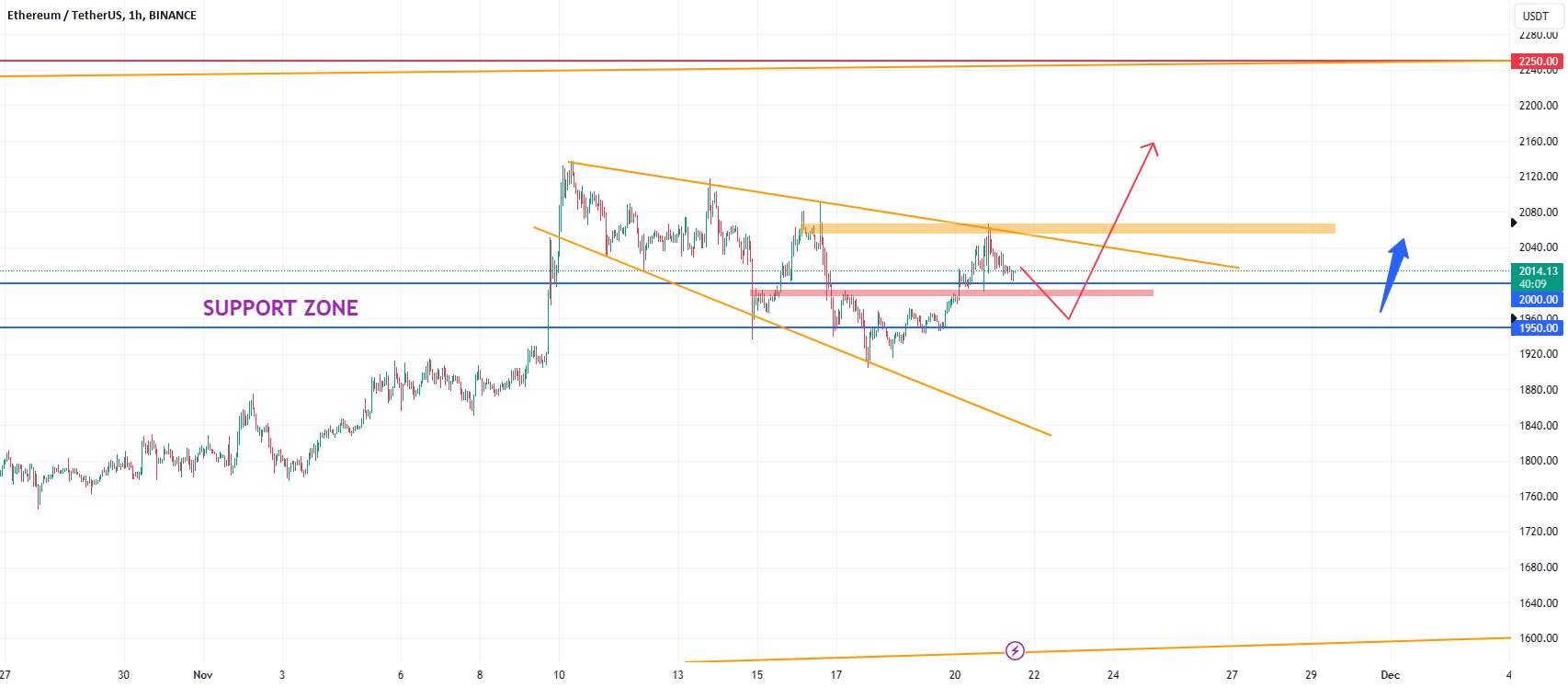 ETH آنچه بعد است