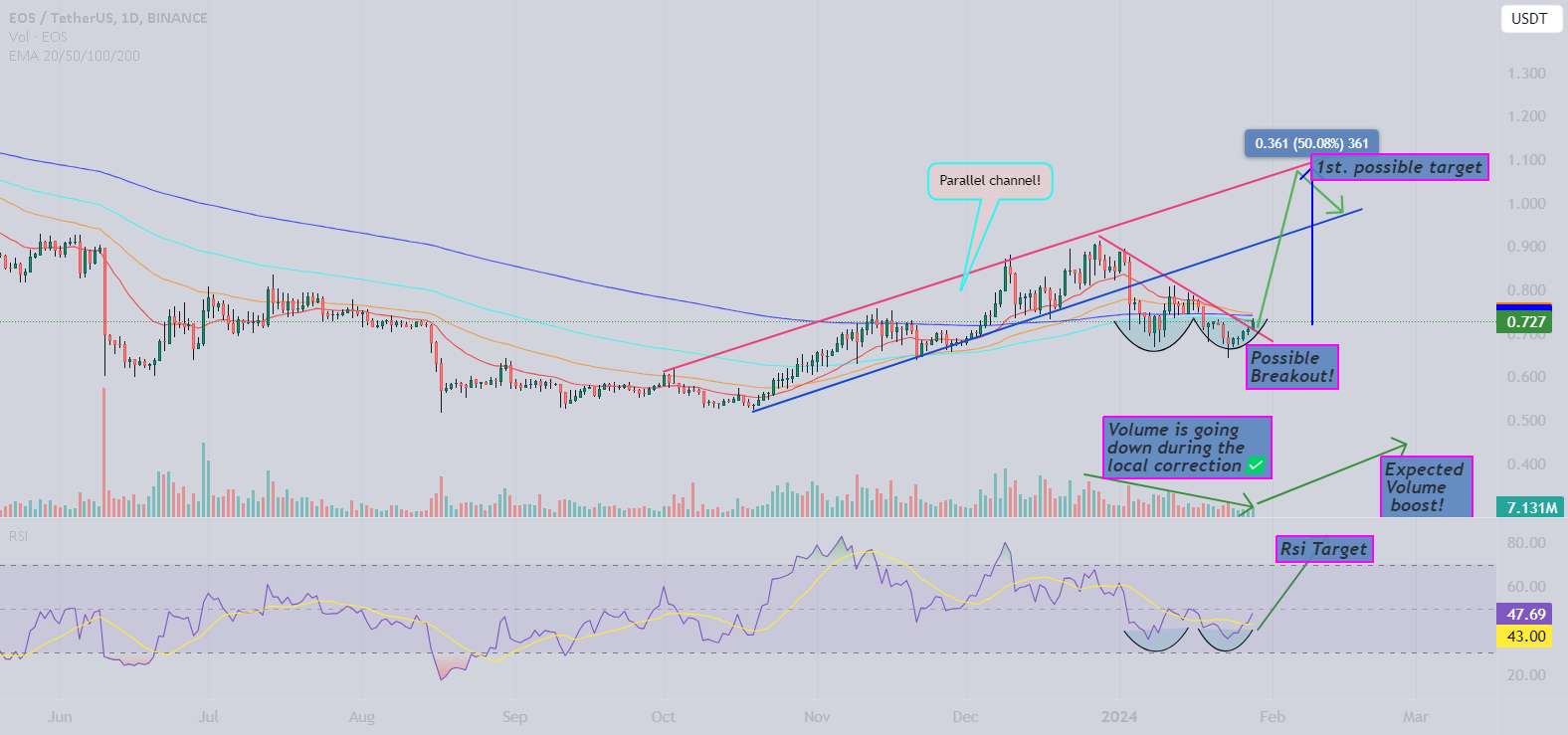  تحلیل ای او اس - پیش‌بینی $Eos! اولین هدف ممکن! %50+👀