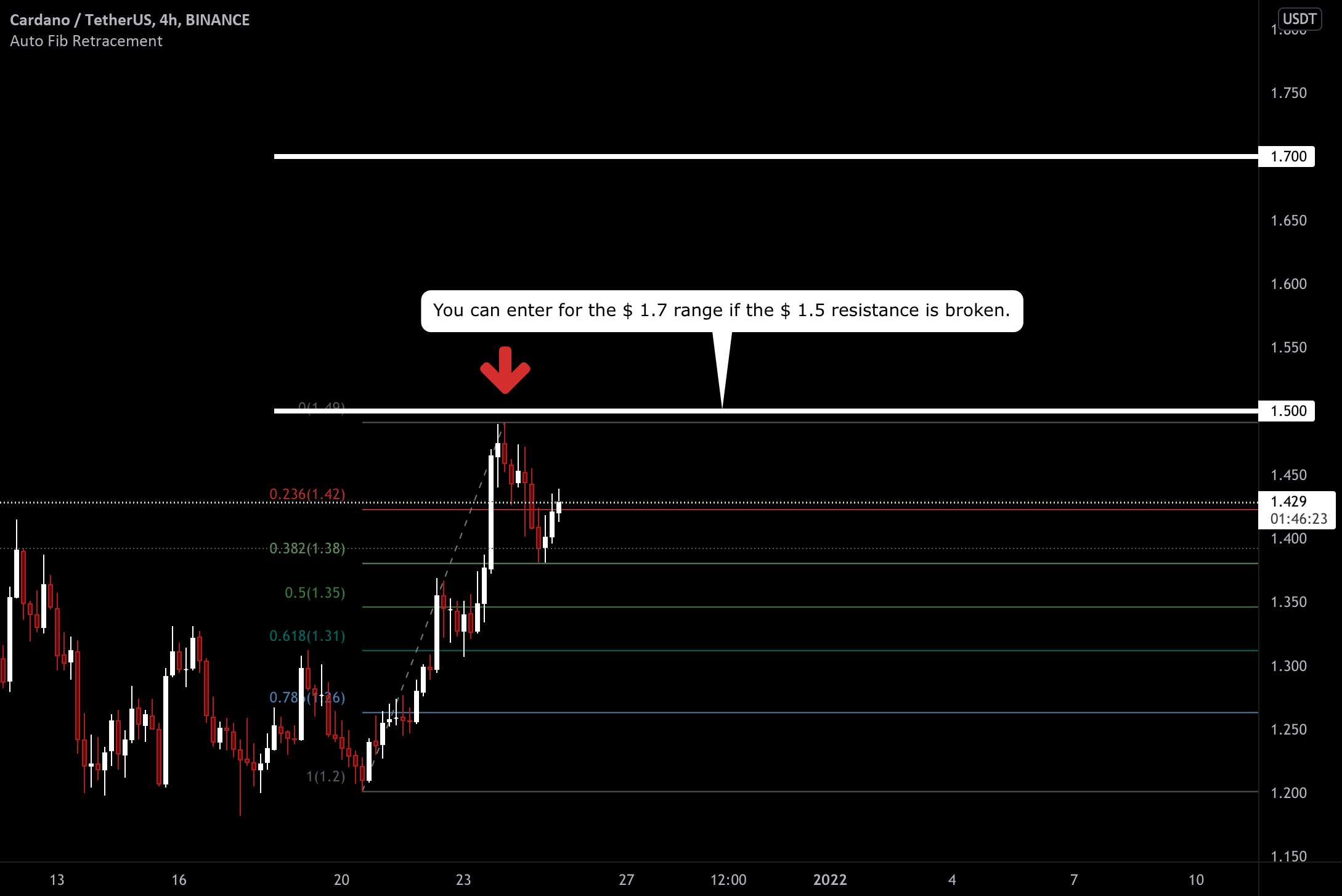 ADA/USDT