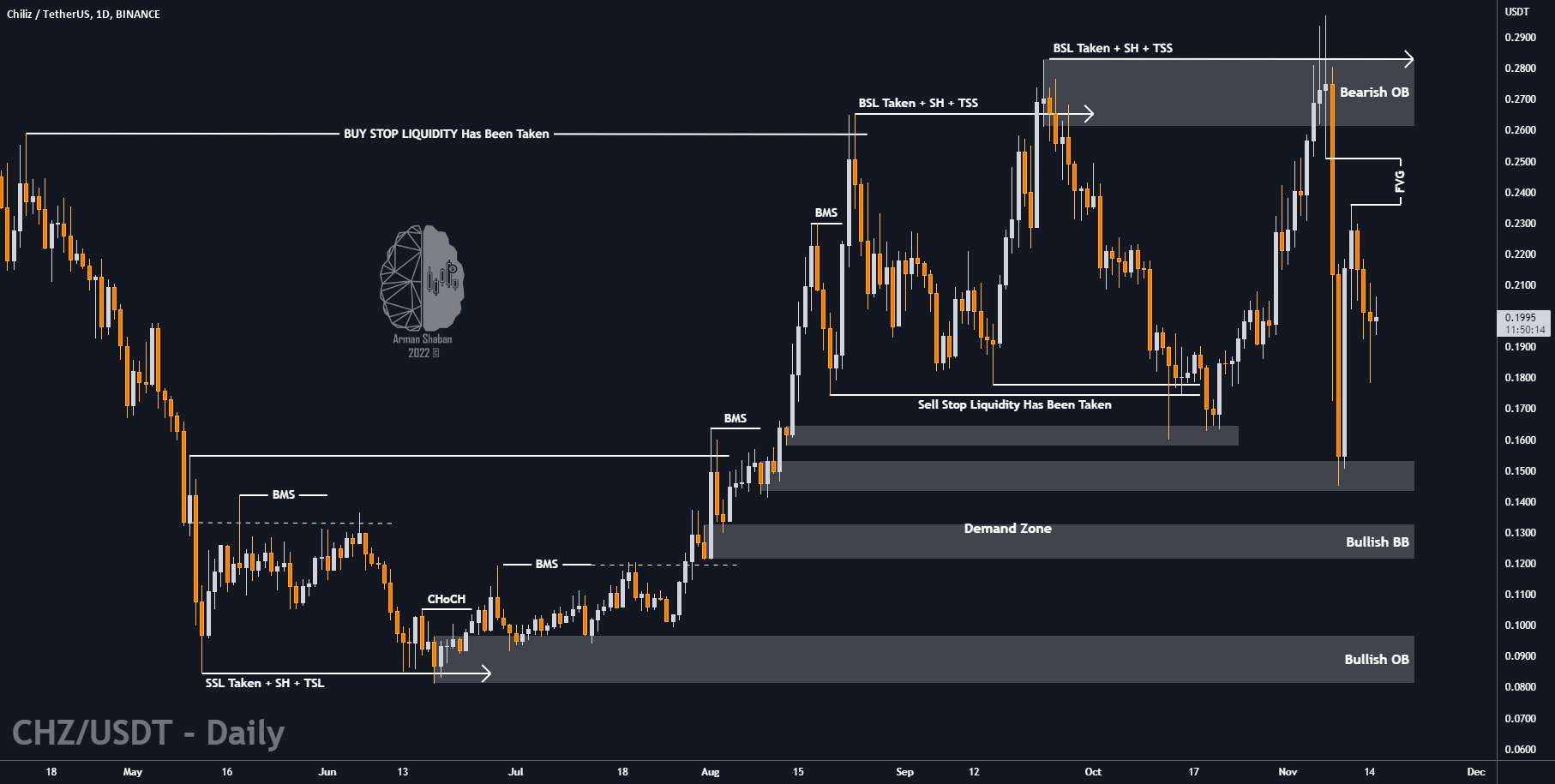  تحلیل چیلیز - به روز رسانی #CHZ: 11.15.22