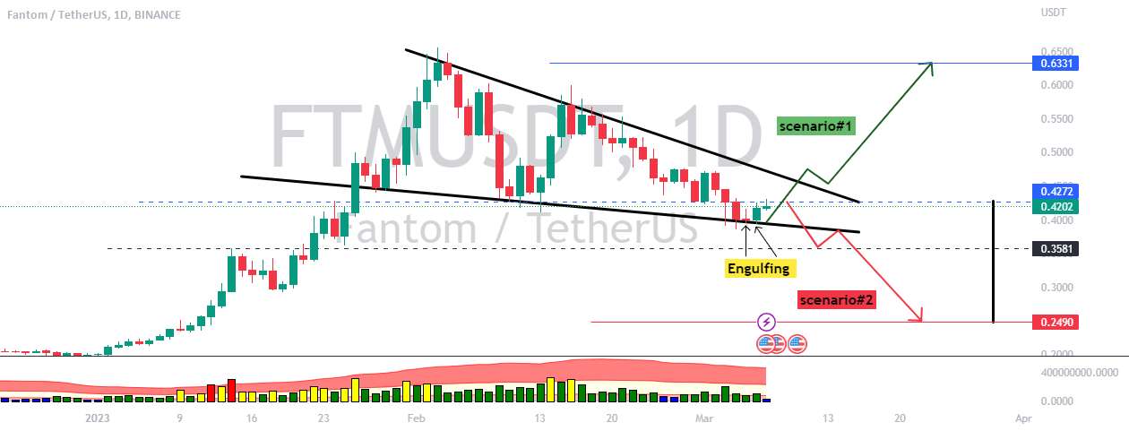  تحلیل فانتوم - FTM دارای یک الگوی معکوس (Engulfing) در داخل یک الگوی پرچم است