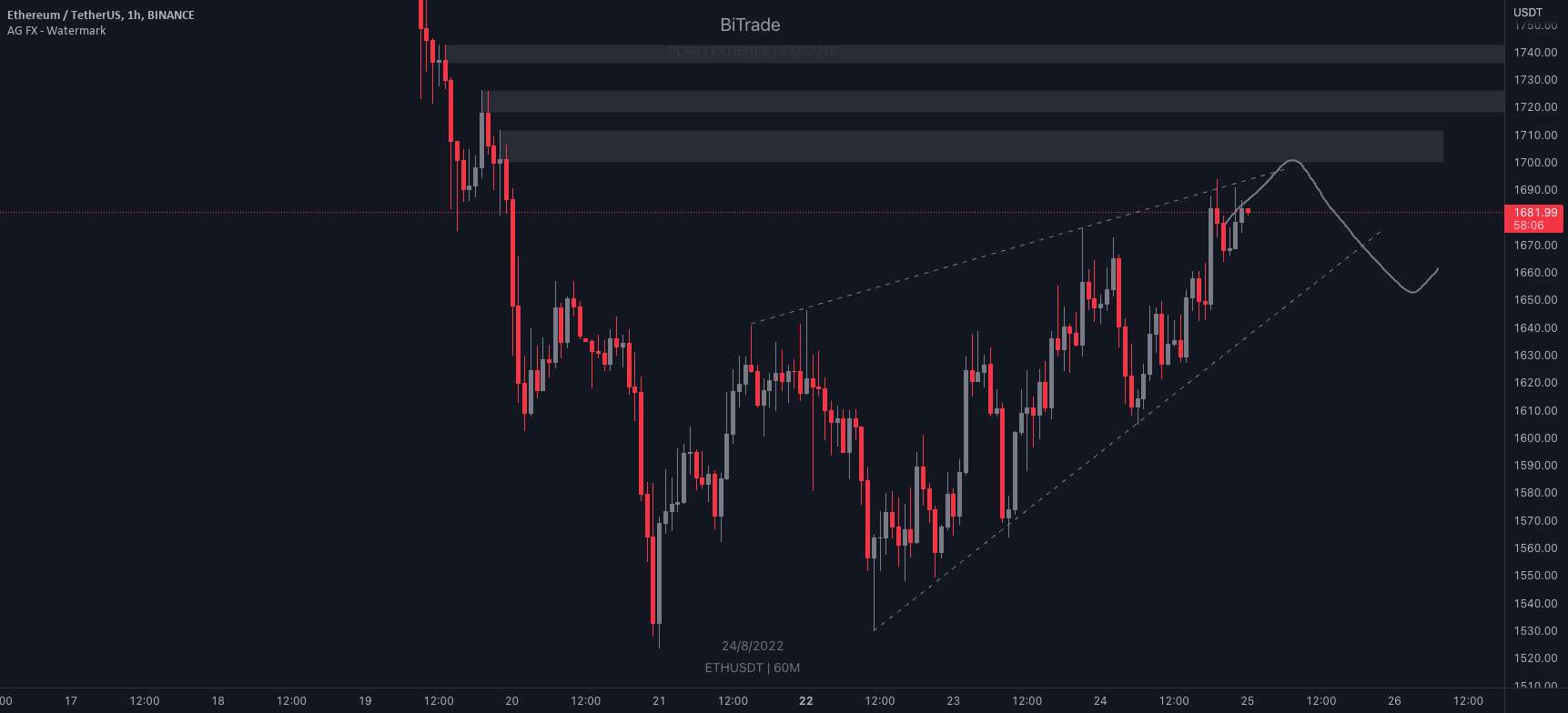  تحلیل اتریوم - راه اندازی کوتاه ETH