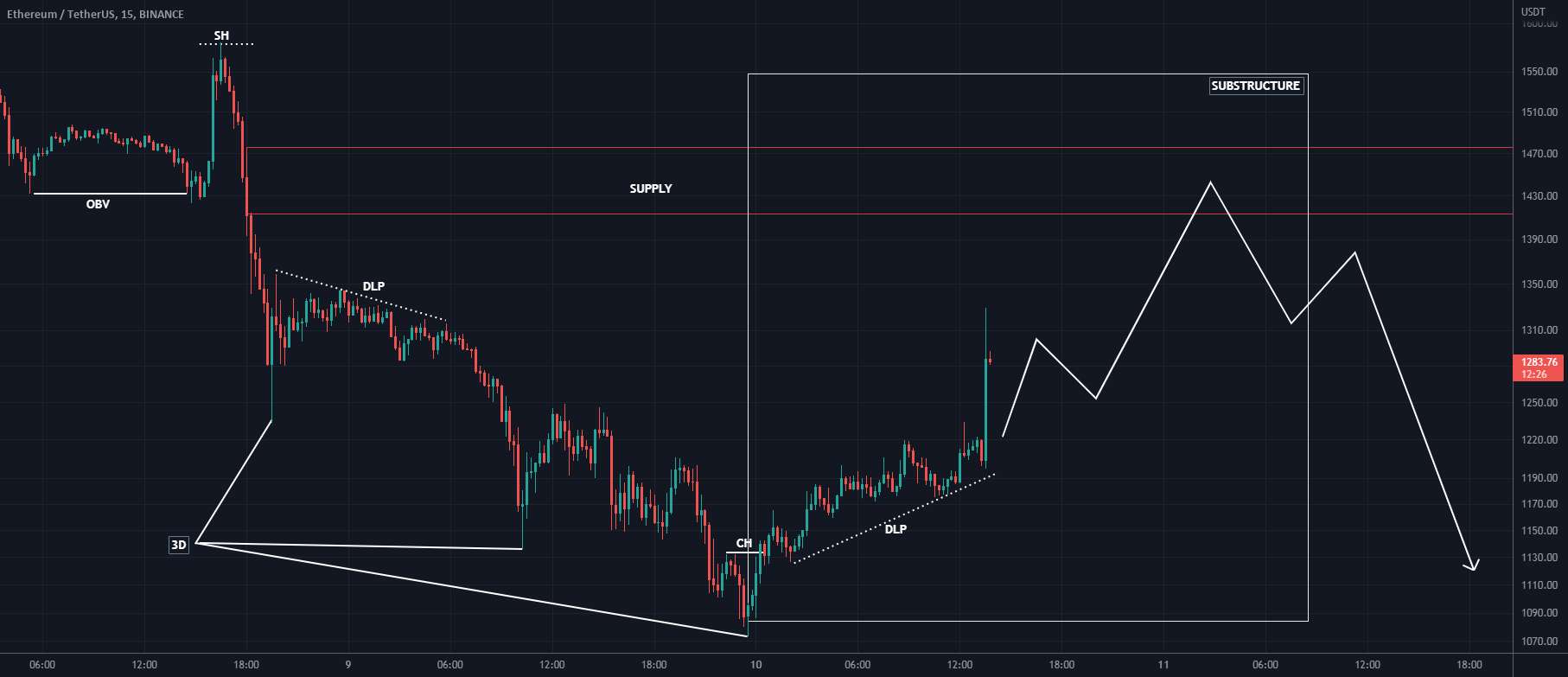 راه اندازی کوتاه ETH