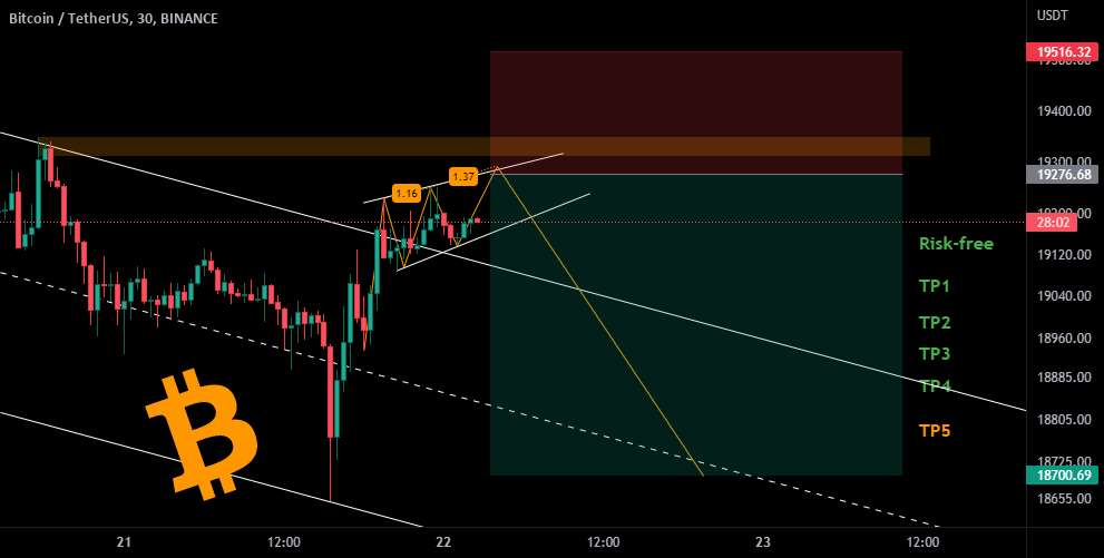 📉✌موقعیت کوتاه 30 دقیقه BTC✌📈