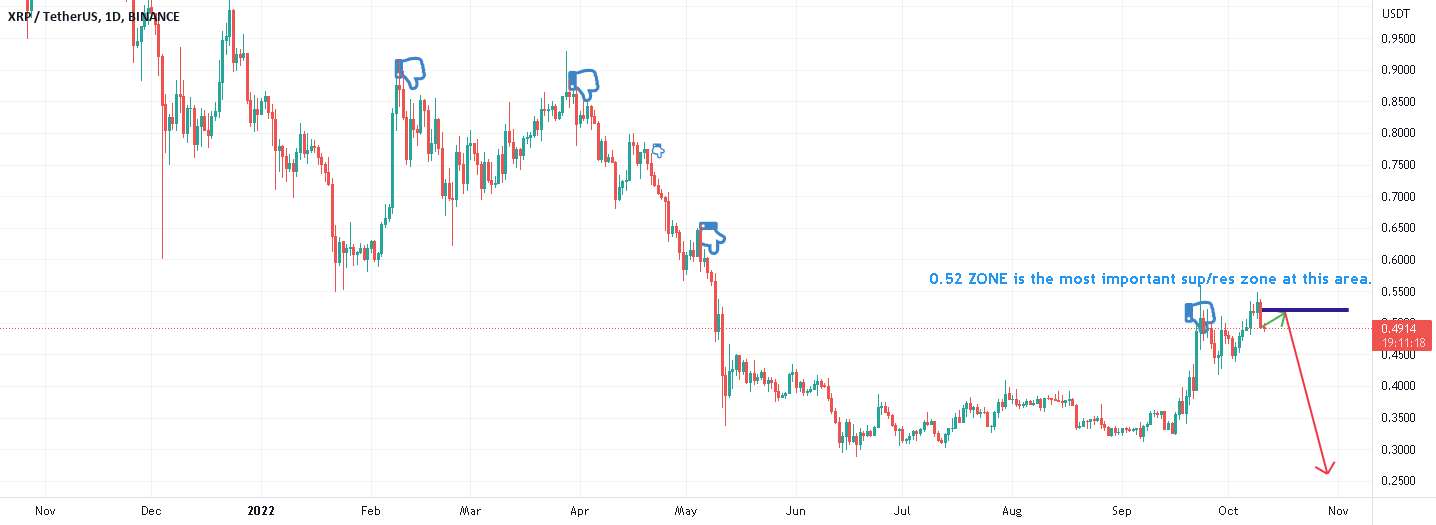 XRP در حال روتوش کردن منطقه 51 قبل از تخلیه بزرگ است!