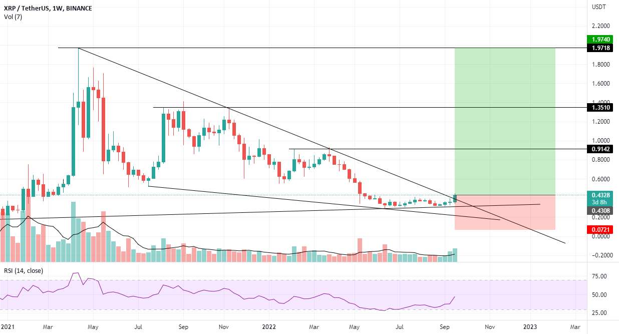  تحلیل ریپل - XRP $ برای اجرای بزرگ آماده شده است