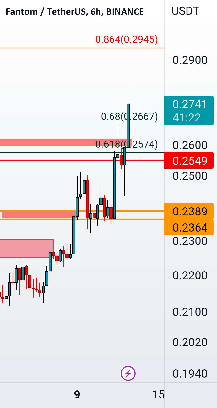  تحلیل فانتوم - #FTMUSDT#BITCOIN#LQRUSDT#Protocol Laqira