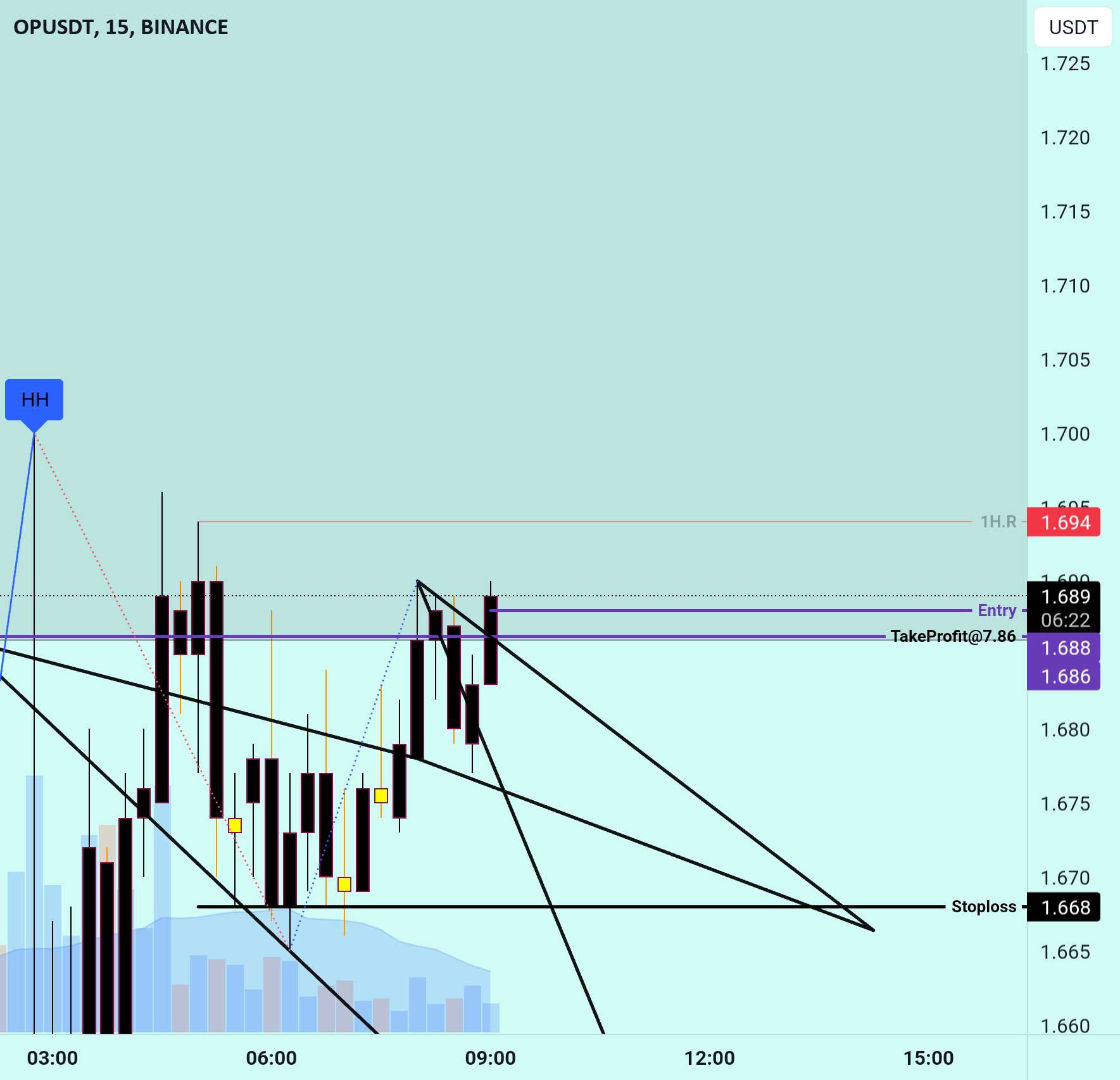  تحلیل Optimism - OP خرید تجارت