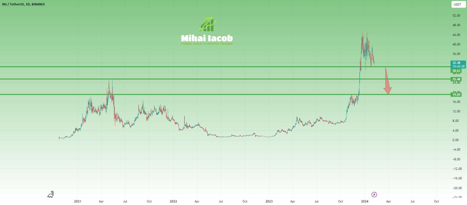 تزریقی- گاو نر باید 30 را دست نخورده نگه دارد