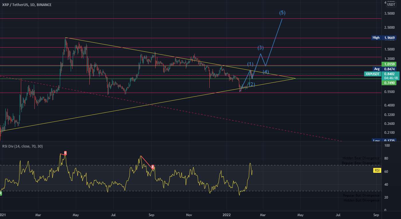 XRP