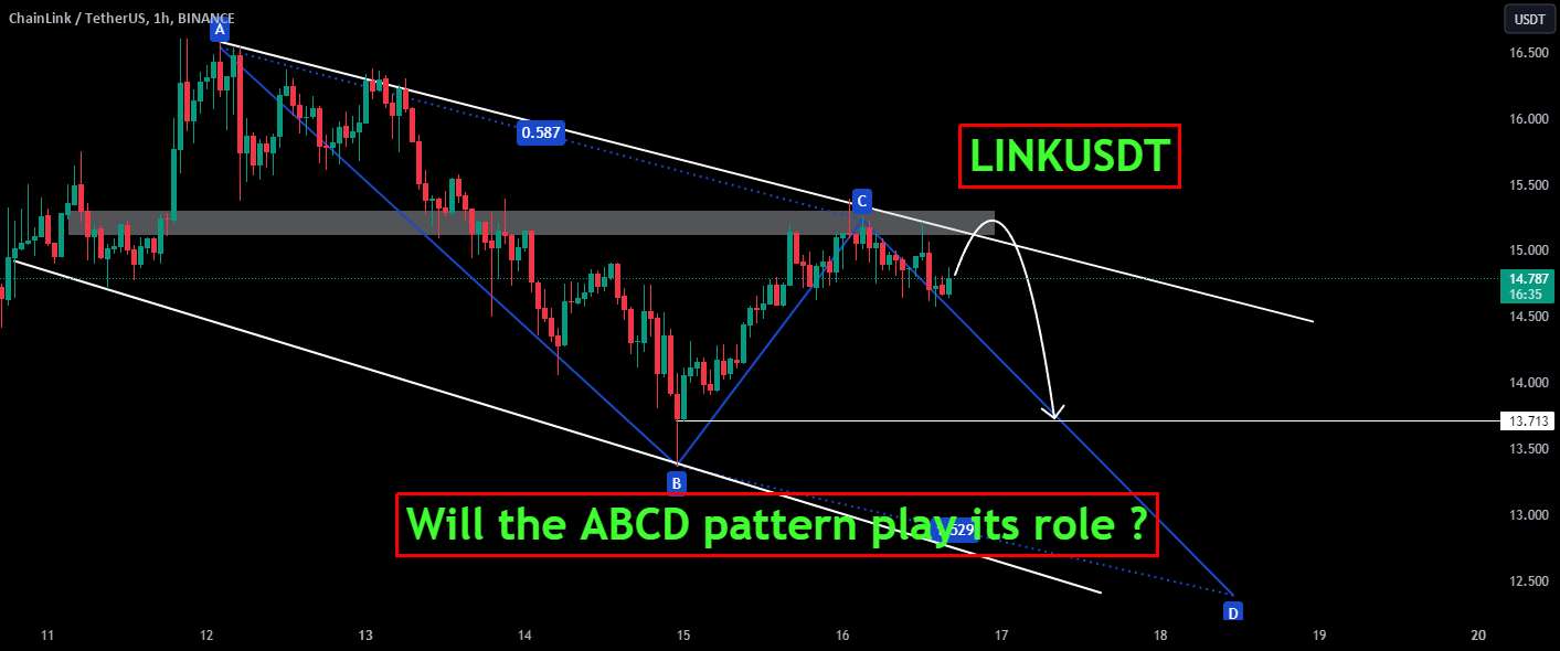  تحلیل چين لينک - LINKUSDT