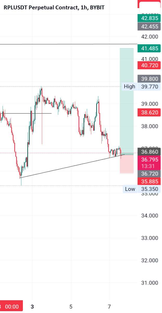 Rpl صعودی است + تحلیل قیمت