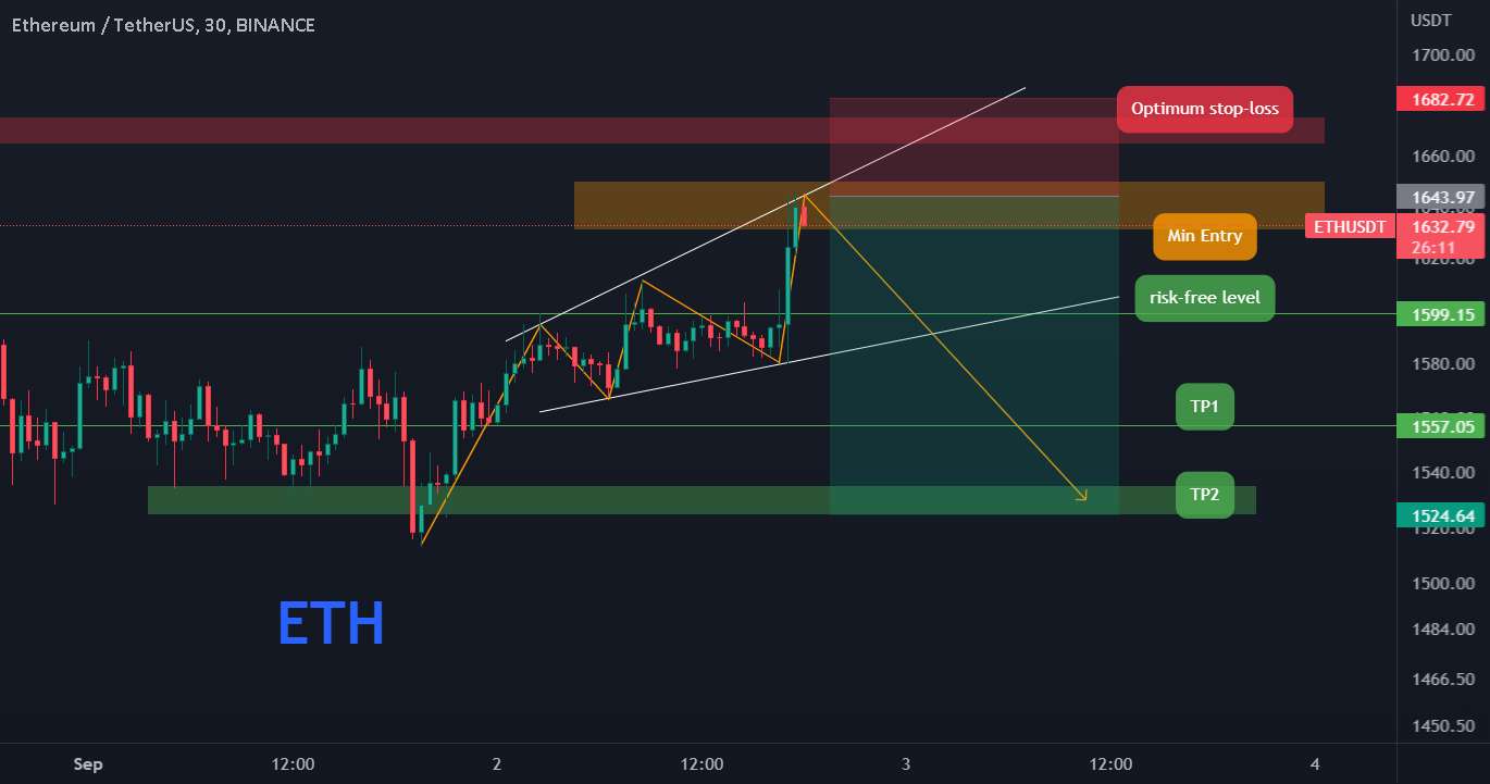 📉✌ موقعیت کوتاه ETH 3Omin✌📈