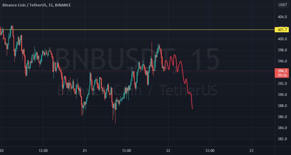 BNB برای SHORT؟