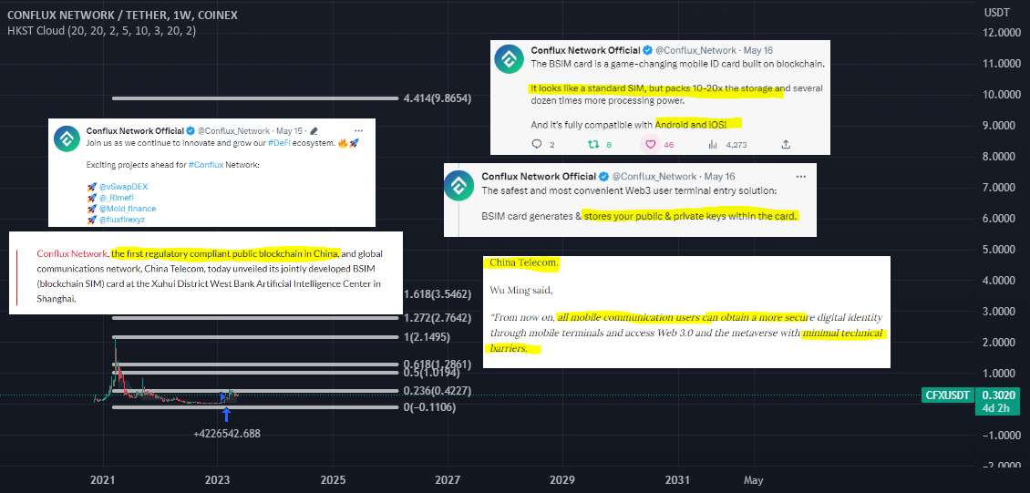  تحلیل کنفلوکس نتورک - Conflux CFX: تسخیر روایت چین