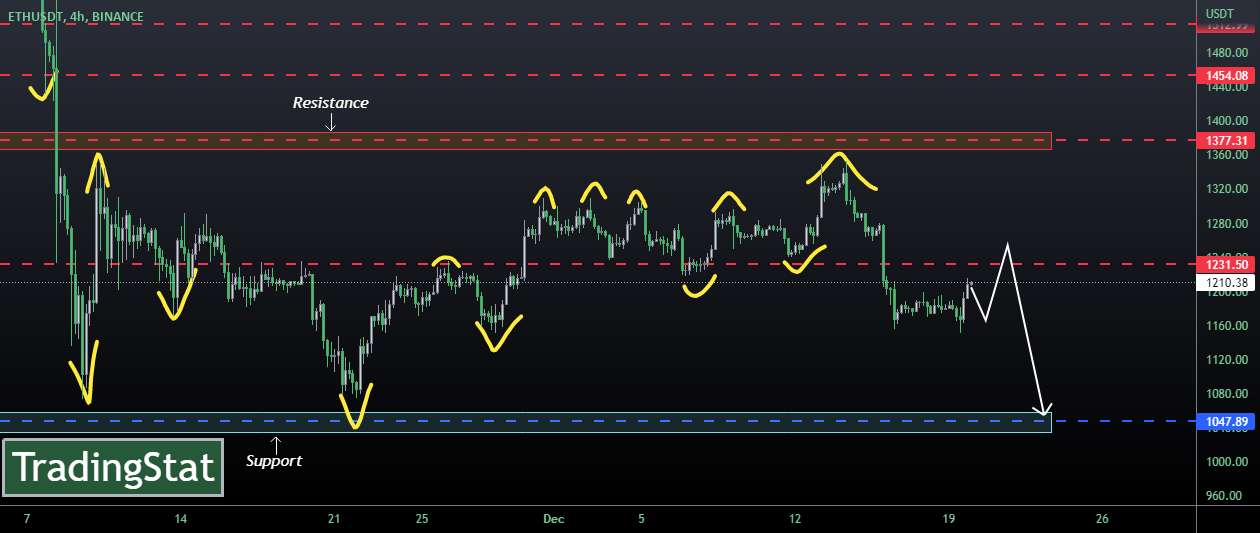 ✅TS ❕ ETHUSD: ادامه دارد✅