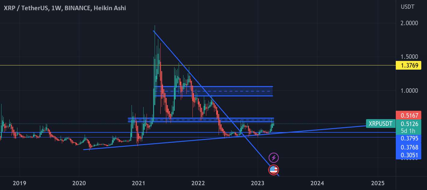 xrp طولانی