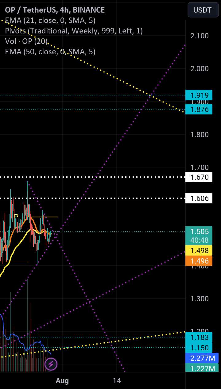  تحلیل Optimism - OP رفتن برای کوتاه