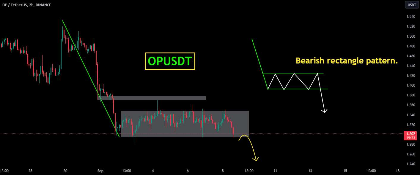  تحلیل Optimism - OPUSDT