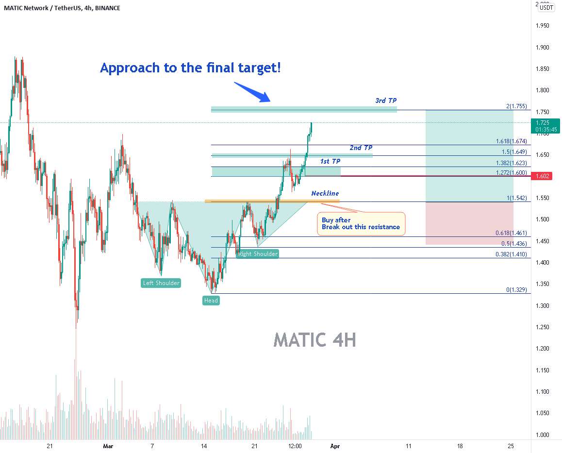 🚀🚀MATIC - هدف نهایی ما را هدف بگیرید!