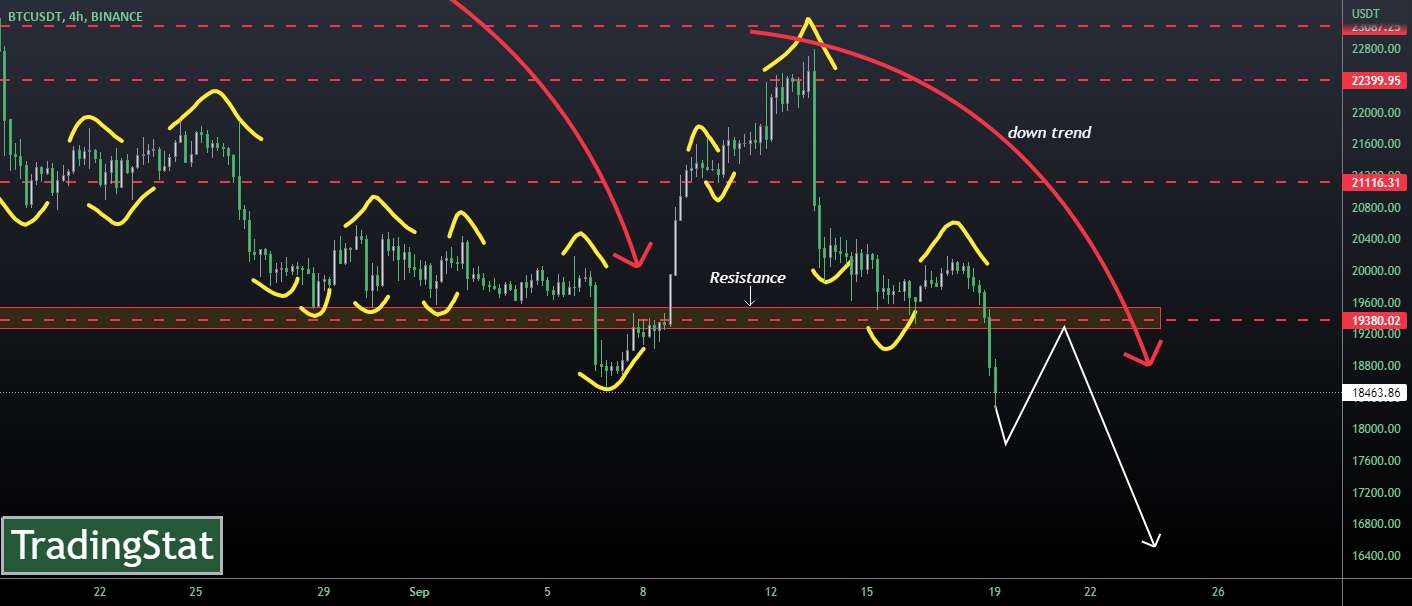  تحلیل بیت کوین - ✅TS ❕ BTCUSD: پایین را می شکند✅