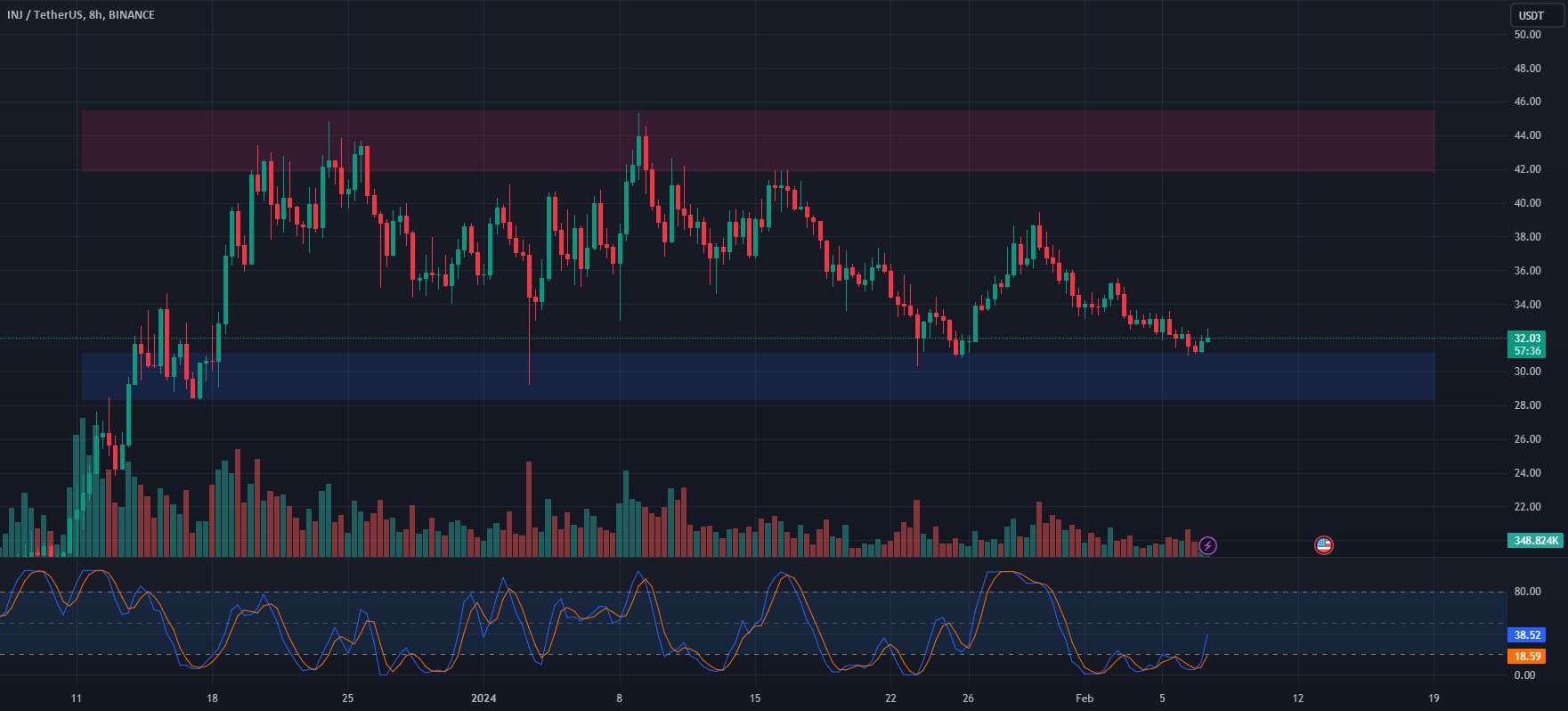  تحلیل اینجکتیو پروتکل - 🎮📉 آنالیز INJ 🚀💡