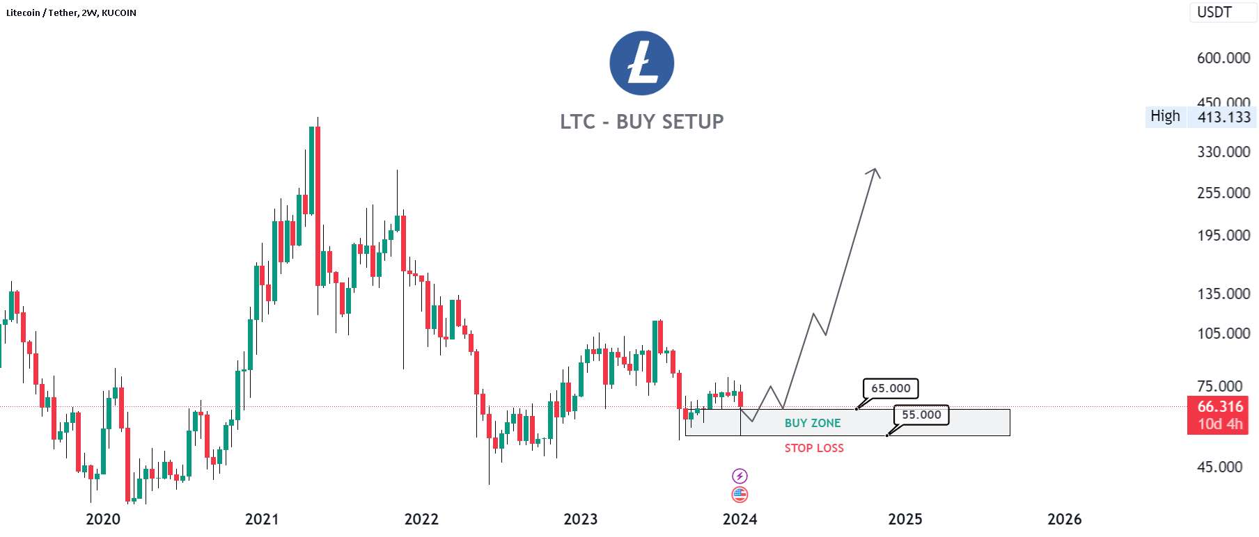  تحلیل لایت کوین - LTC - BUY SETUP (ژانویه 2024)