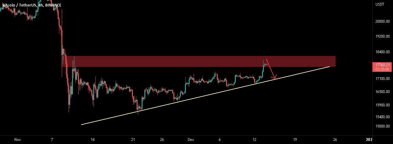 به روز رسانی سریع BTC!