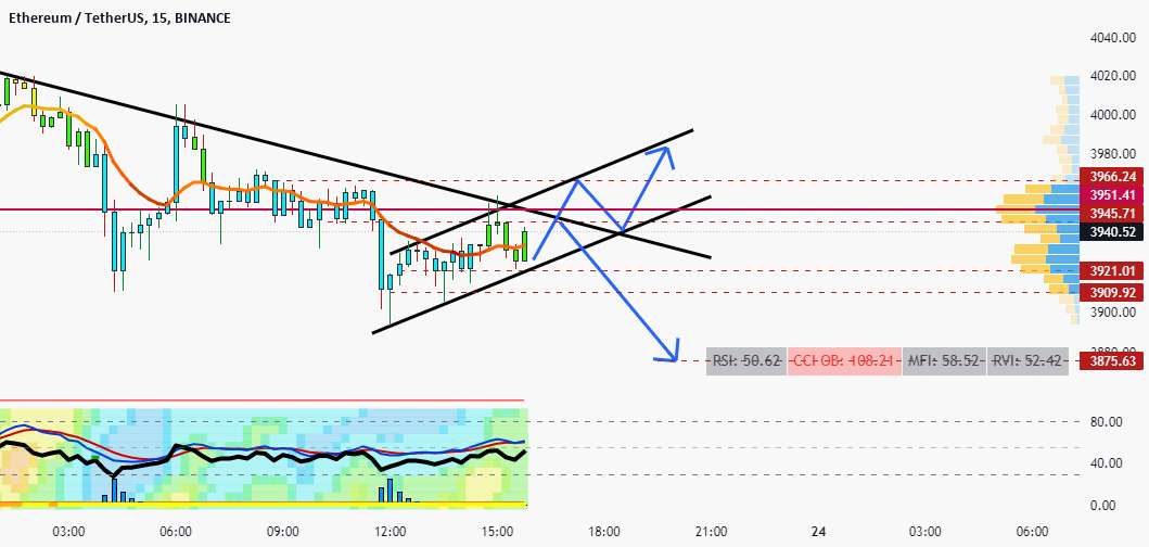 ETH 15 دقیقه