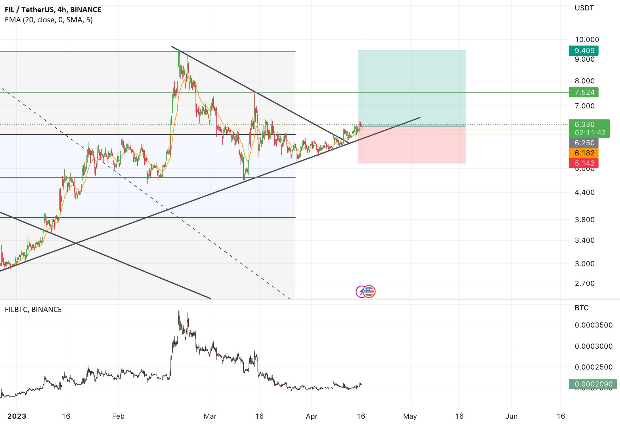  تحلیل فایل کوین - FILUSDT Swing Long Setup