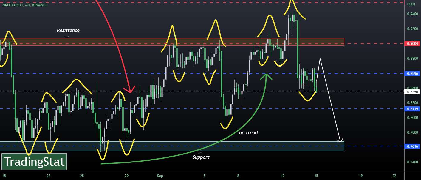 ✅TS ❕ MATICUSD: حرکت رو به پایین✅