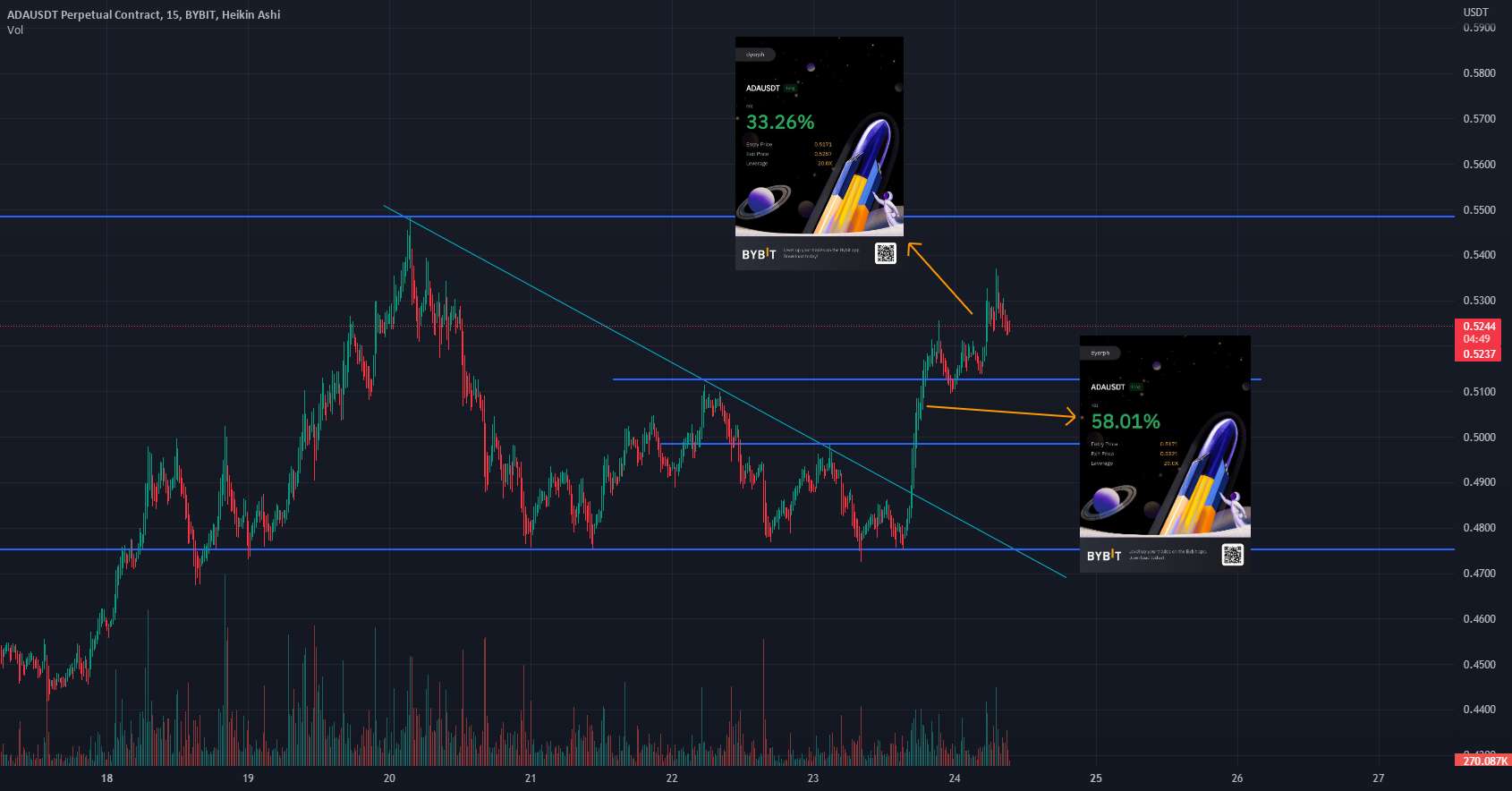  تحلیل کاردانو - ADAUSDT PARABOLIC PLAY / DYOR BYBIT