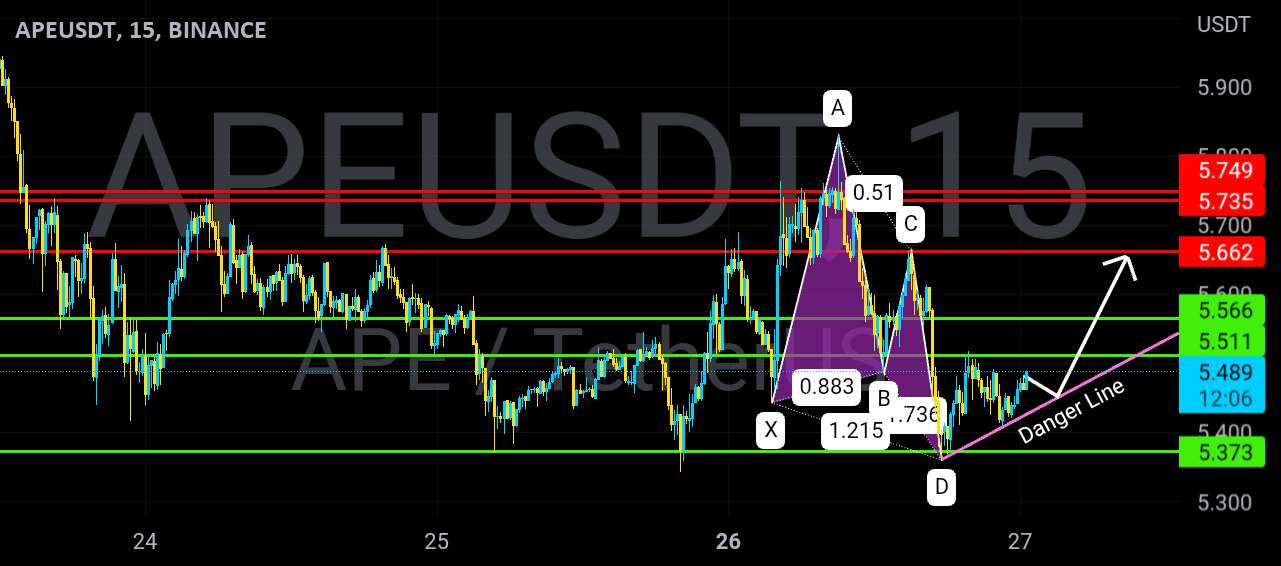 الگوی Ape/USDT Long📈15 دقیقه خرچنگ🦀