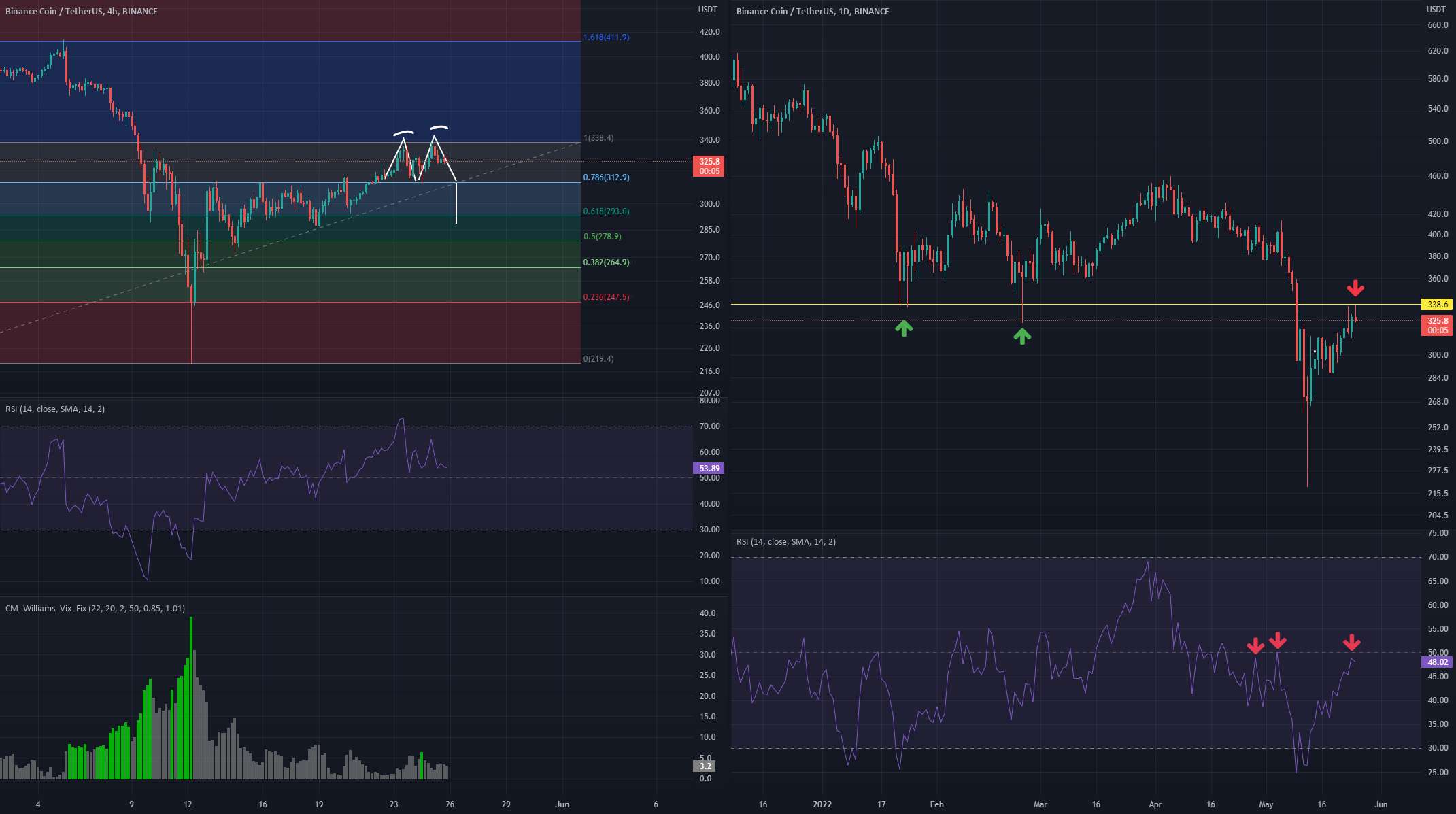 الگوی BNB - M