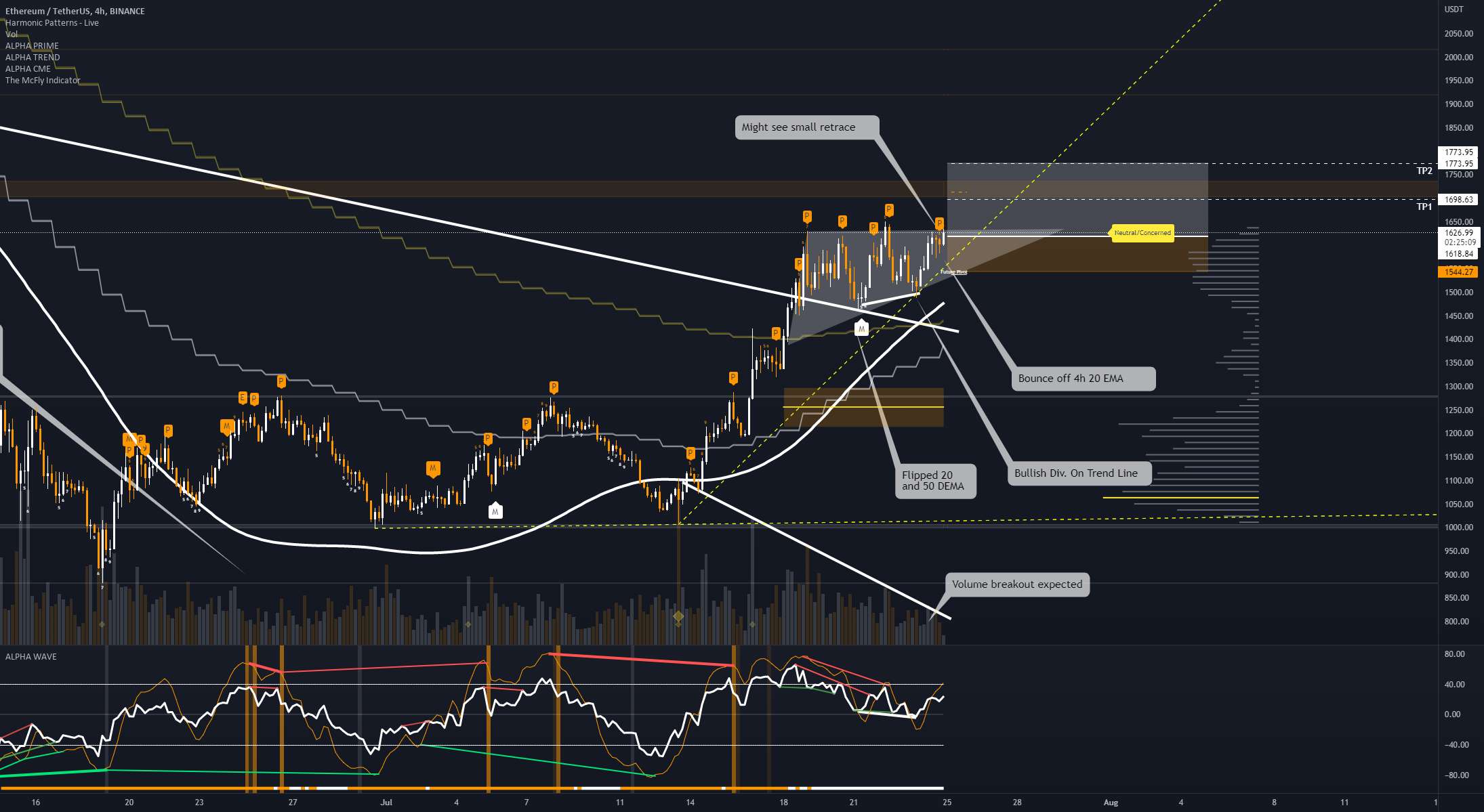  تحلیل اتریوم - ⚡️ #ETH/USDT - #اسکالپ ⚡️