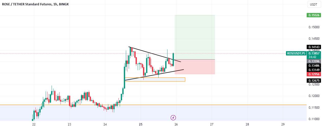  تحلیل آسیس نتورک - اسپایک!!!