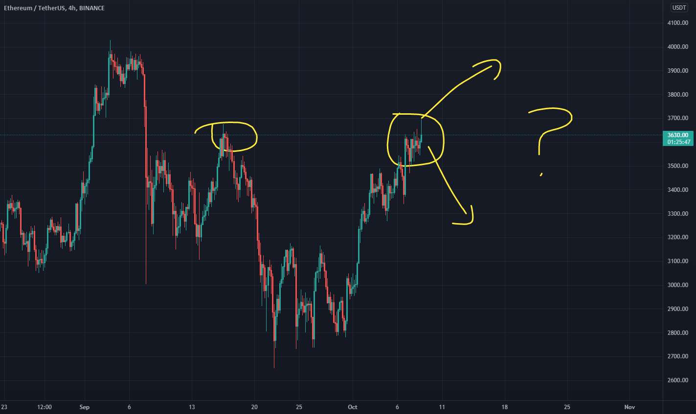 اگر واقعاً در این سطح شکست بخورد ، ETH طولانی می خواهم