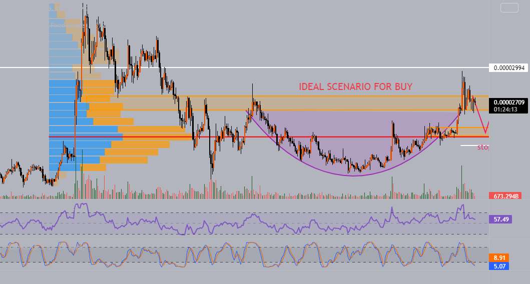  تحلیل شیبا - SHIB/USDT