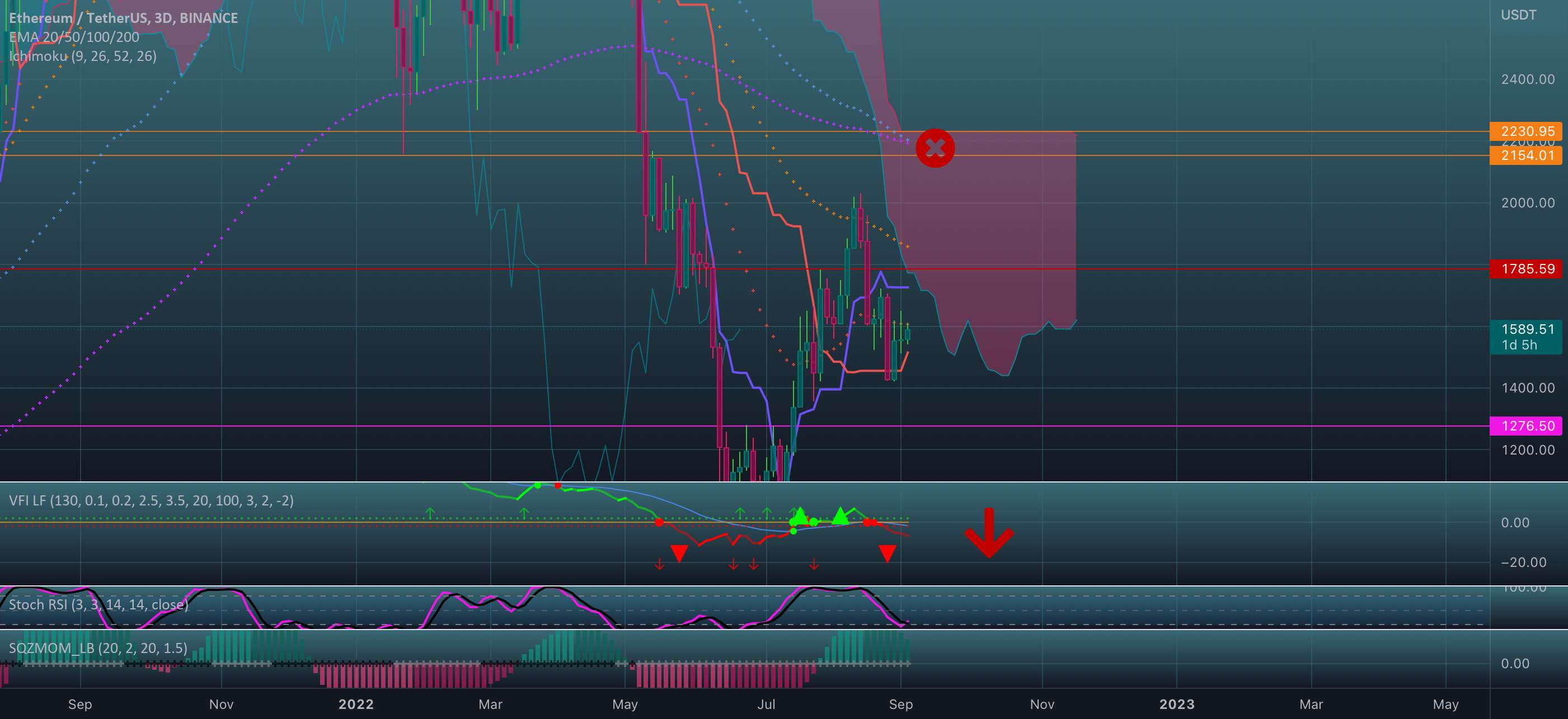 EMA 100/200 3D CROSSING