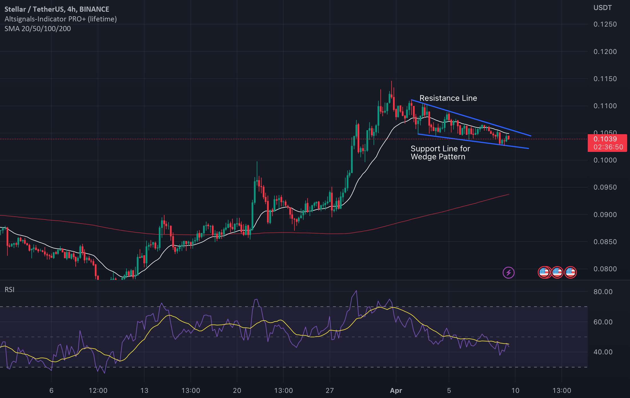  تحلیل استلار - Stellar XLMUSDT 4 ساعت تجزیه و تحلیل نمودار بایننس 9 آوریل 2023