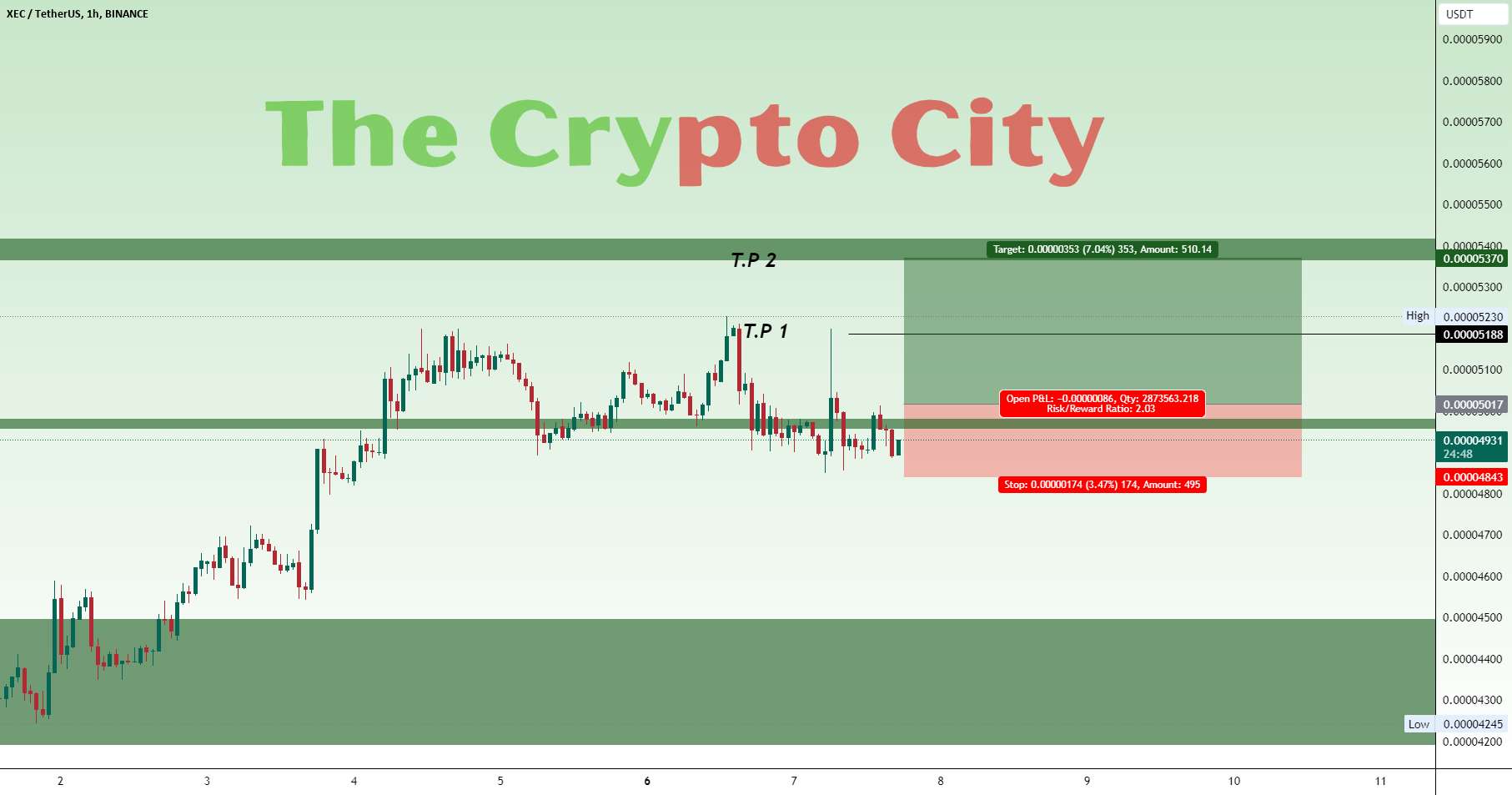  تحلیل ایکش - XEC USDT