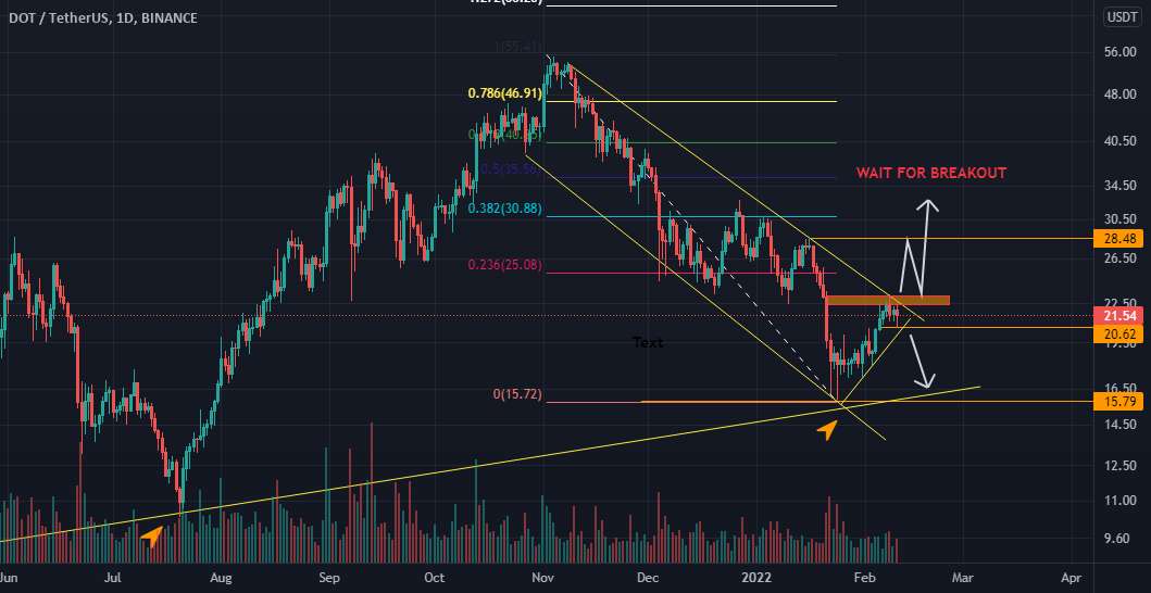  تحلیل پولکادات - DOTUSDT منتظر شکست باشید!!!