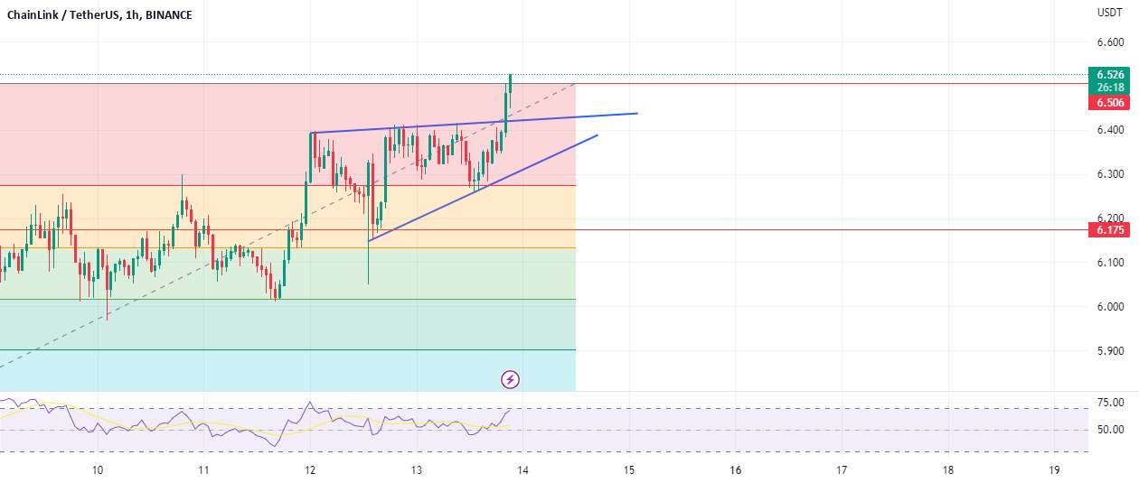  تحلیل چين لينک - طولانی در پیوند USDT