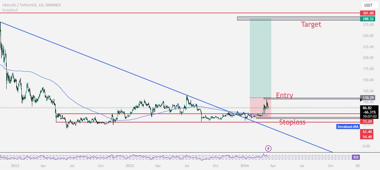 LTC LONG