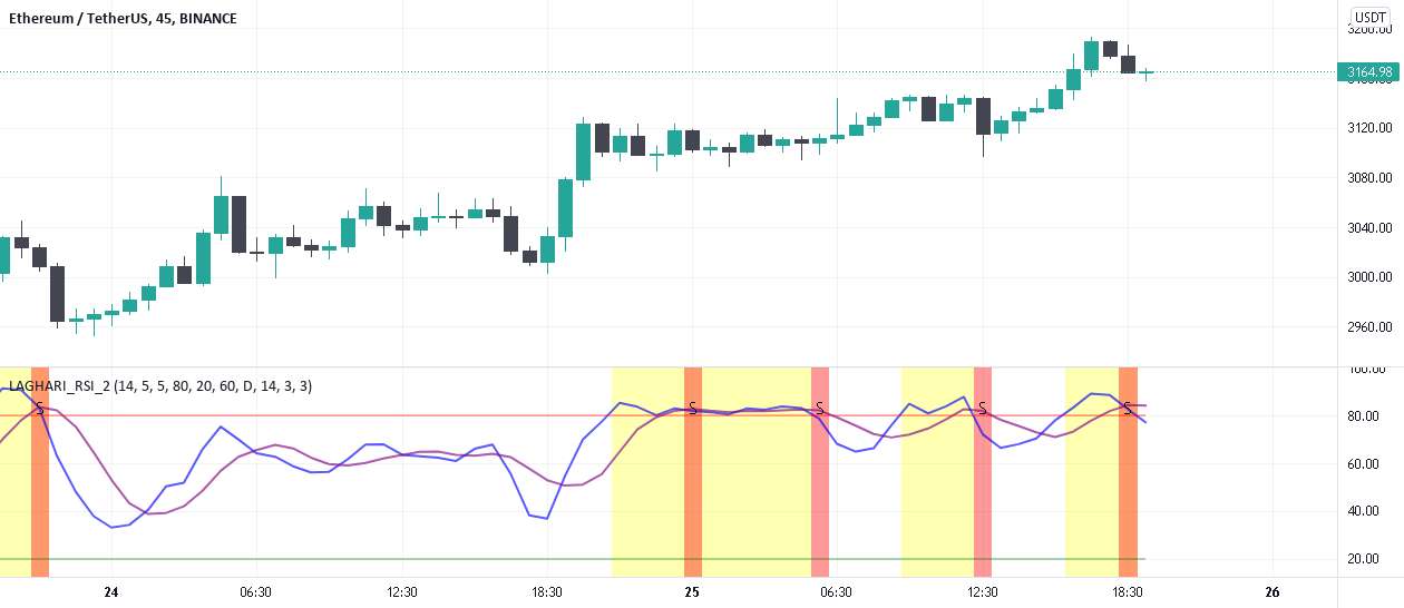 ETH/USDT