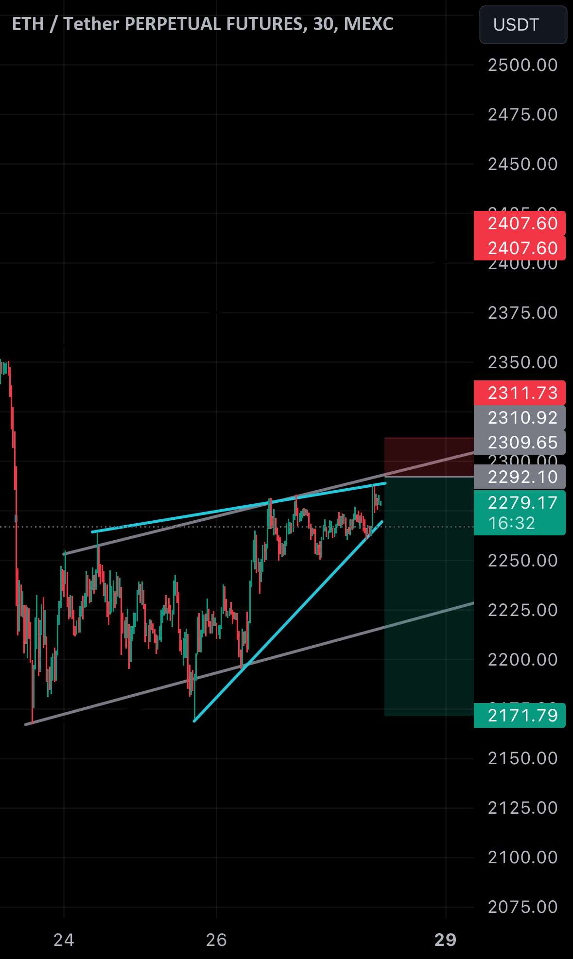 2175 دلار Rising Wedge (اولین قطره قبل از 1700 دلار)