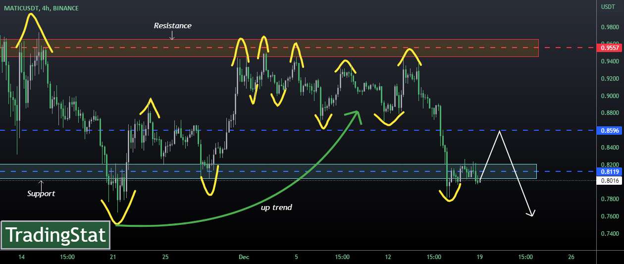 ✅TS ❕ MATICUSD: به شدت پرش شد✅